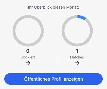 Candidate dashboard overview